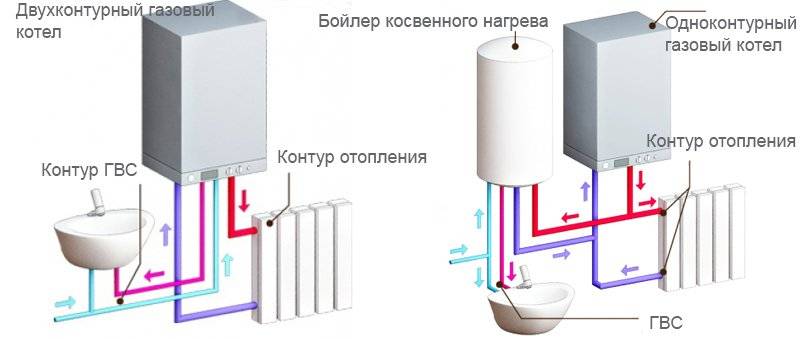 Одноконтурный газовый настенный котел для отопления частного дома