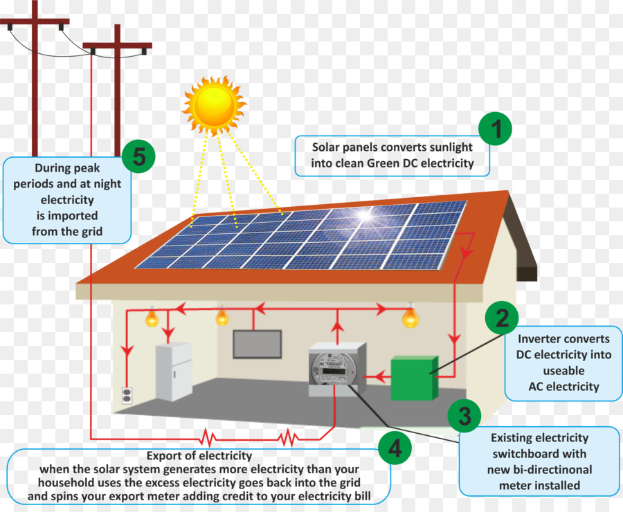 Расчет мощности солнечных батарей: сколько нужно для частного дома, подробная методика подсчета