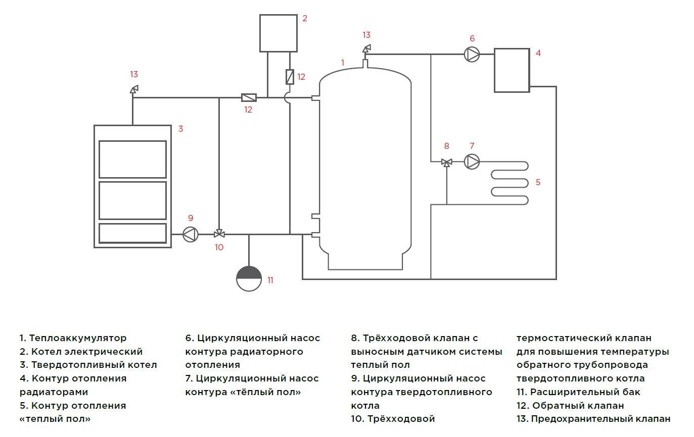 Теплоаккумулятор для отопления: назначение и изготовление элементов своими руками