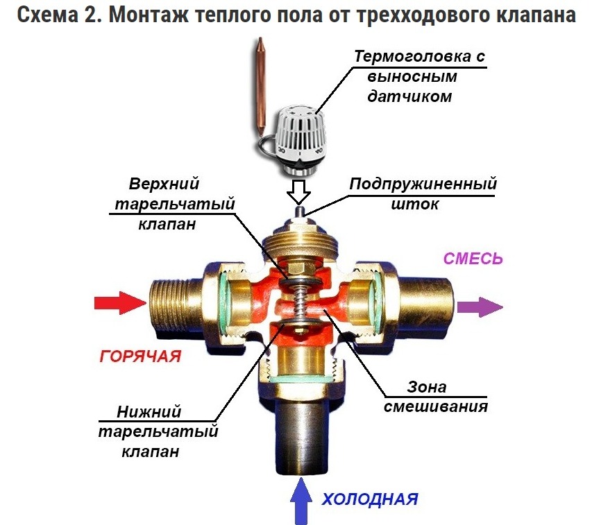 Трехходовой смесительный (термостатический) клапан
