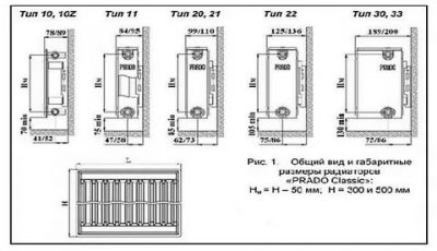 Стальной панельный радиатор prado: разновидности батарей прадо, технические характеристики, монтаж и эксплуатация, а также строение батарей