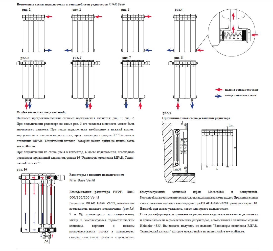 Биметаллические радиаторы: подключение, арматура и схемы установки
