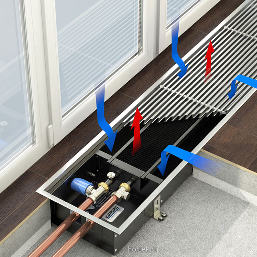 Водяные конвекторы отопления (49 фото): настенные и плинтусные встраиваемые отопительные конвектора с вентилятором, размеры, производители и подключение
