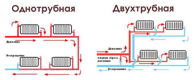 Двухтрубная система отопления: схема