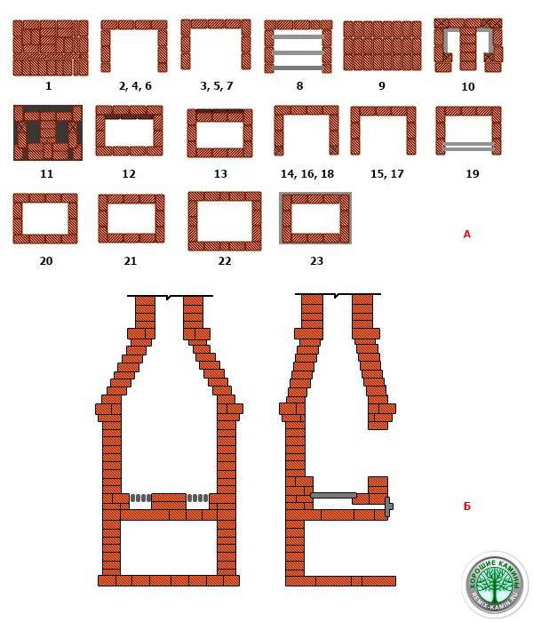 Мангал из кирпича своими руками: инструкция и схемы кладки
