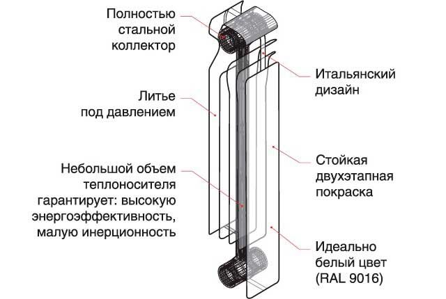 Установка биметаллических радиаторов отопления монтаж своими руками, видео
