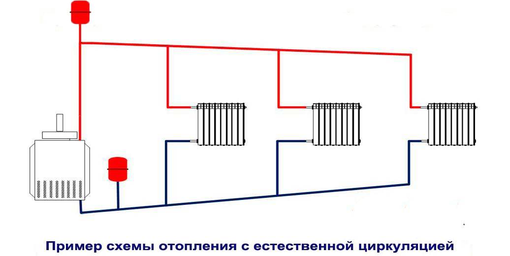 Гравитационная система отопления двухэтажного дома - система отопления
