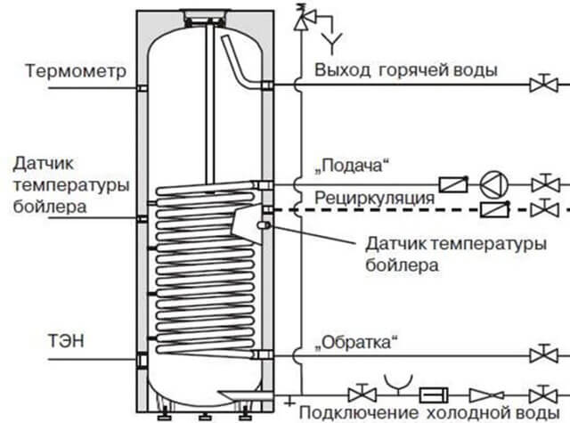 Особенности одноконтурных газовых котлов с бойлером косвенного нагрева