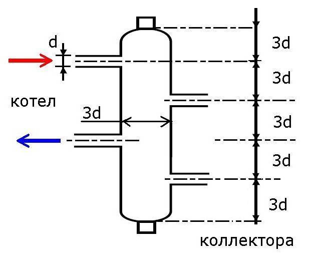 Гидрострелка для отопления