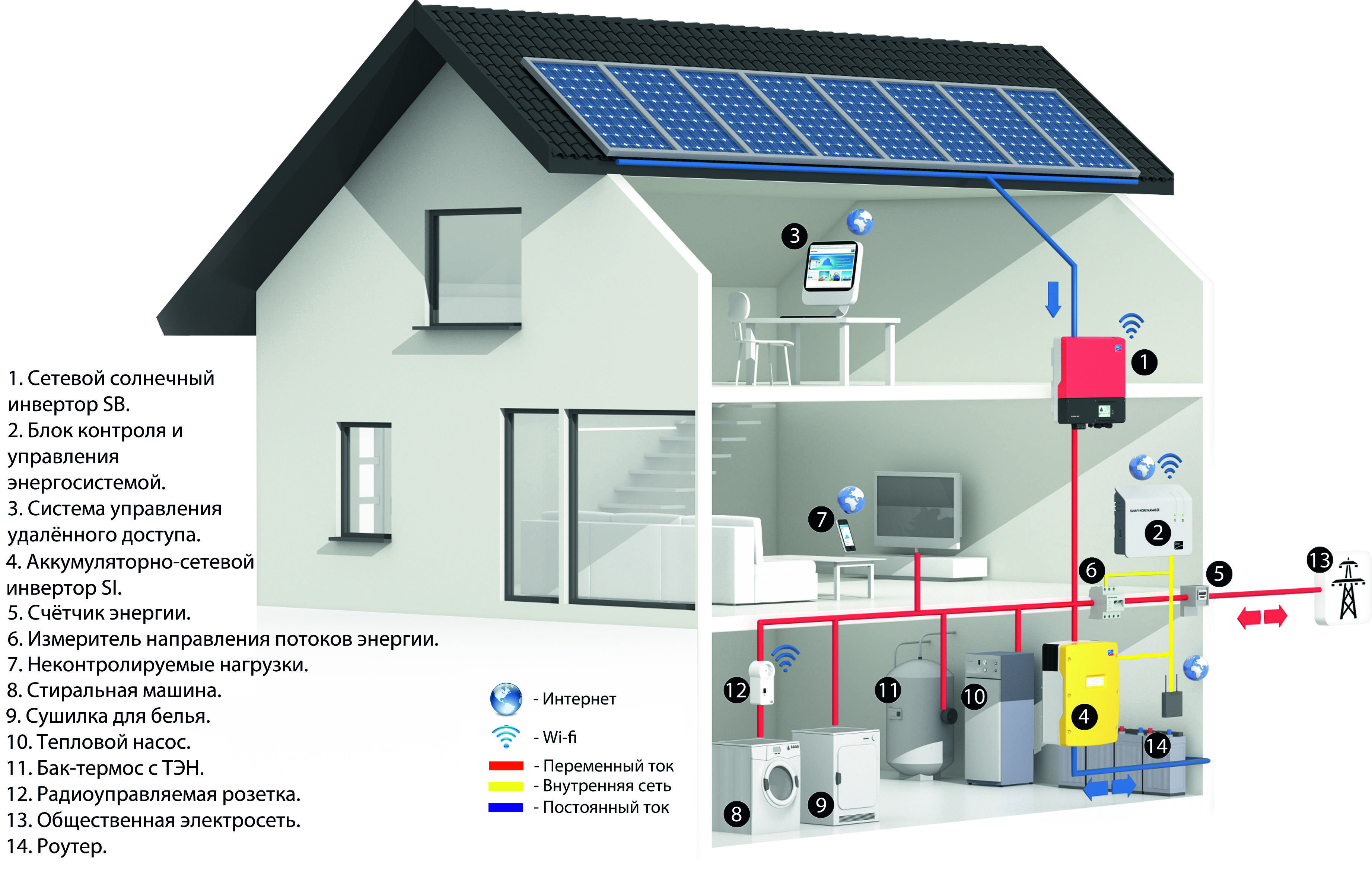 Альтернативное отопление частного дома без газа: источники, системы и способы в квартире
