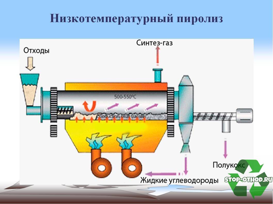 Пиролиз нефти: особенности процесса и оборудование - globecore.ru