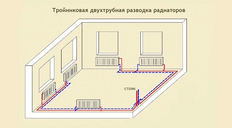 Комбинированная система отопления: радиаторы и теплый пол, схема и инструкция по подключению