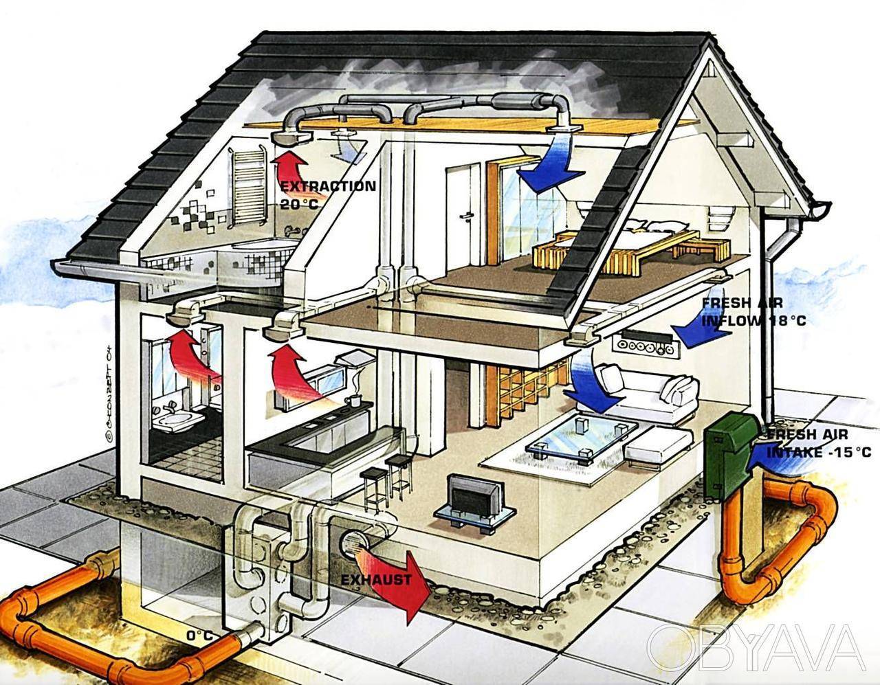 Как сделать воздушное отопление в частном доме