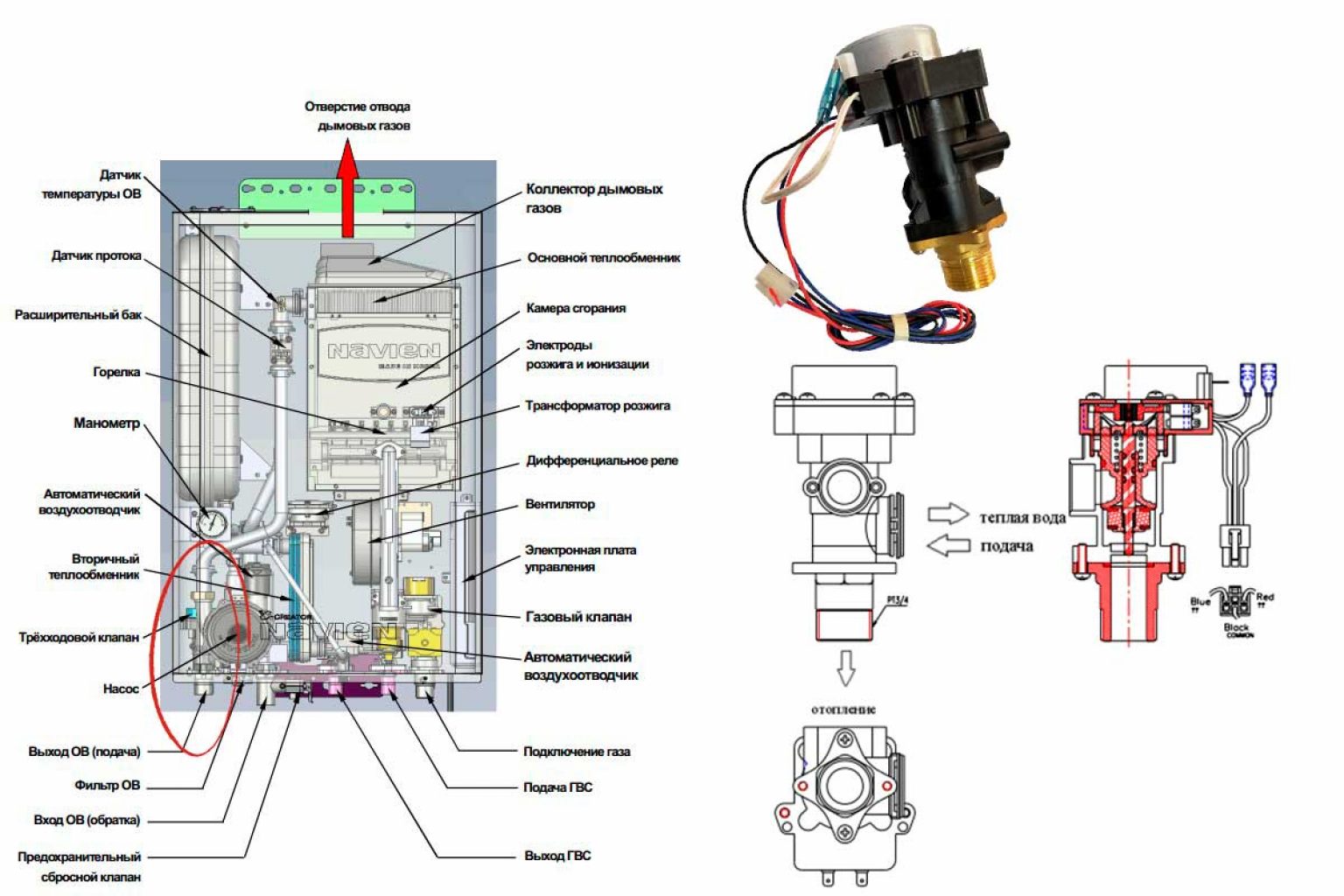 Предохранительный клапан для котла: устройство, настройка на водогрейных и паровых котлах