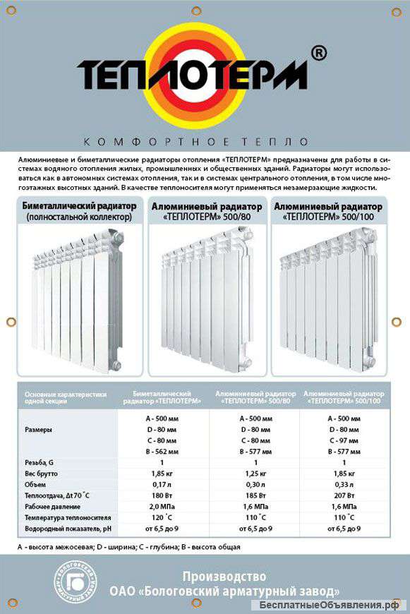 Радиаторы отопления - оценка эффективности различных видов и моделей