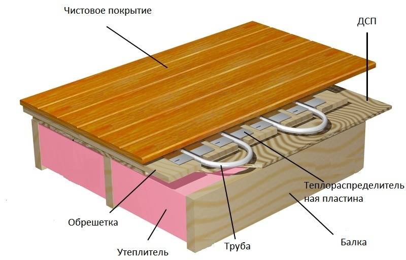 Как сделать тёплый пол на деревянном основании своими руками