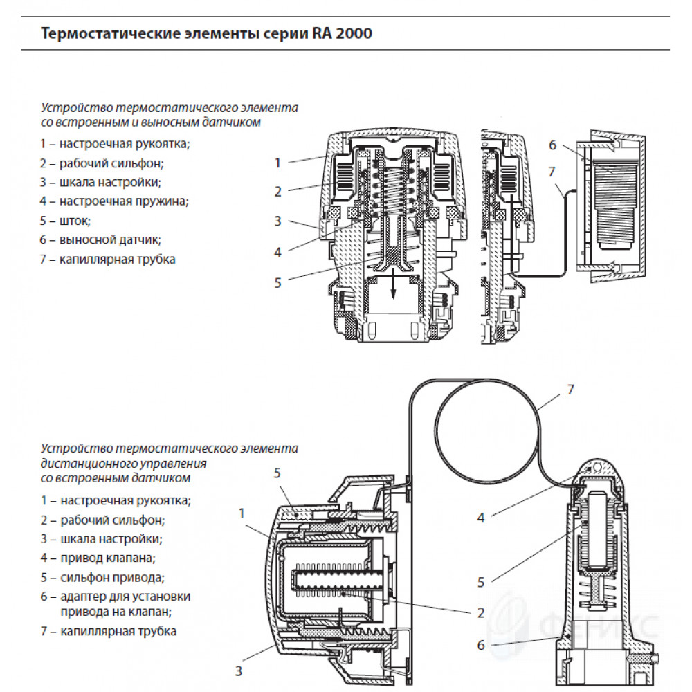 Терморегулятор danfoss для радиатора отопления: инструкция, основные виды