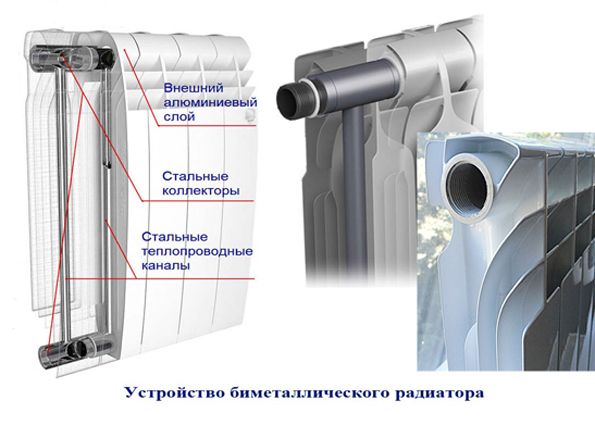 Радиаторы отопления биметаллические: подключение, схемы и методы, как правильно подключить батареи в квартире от котла