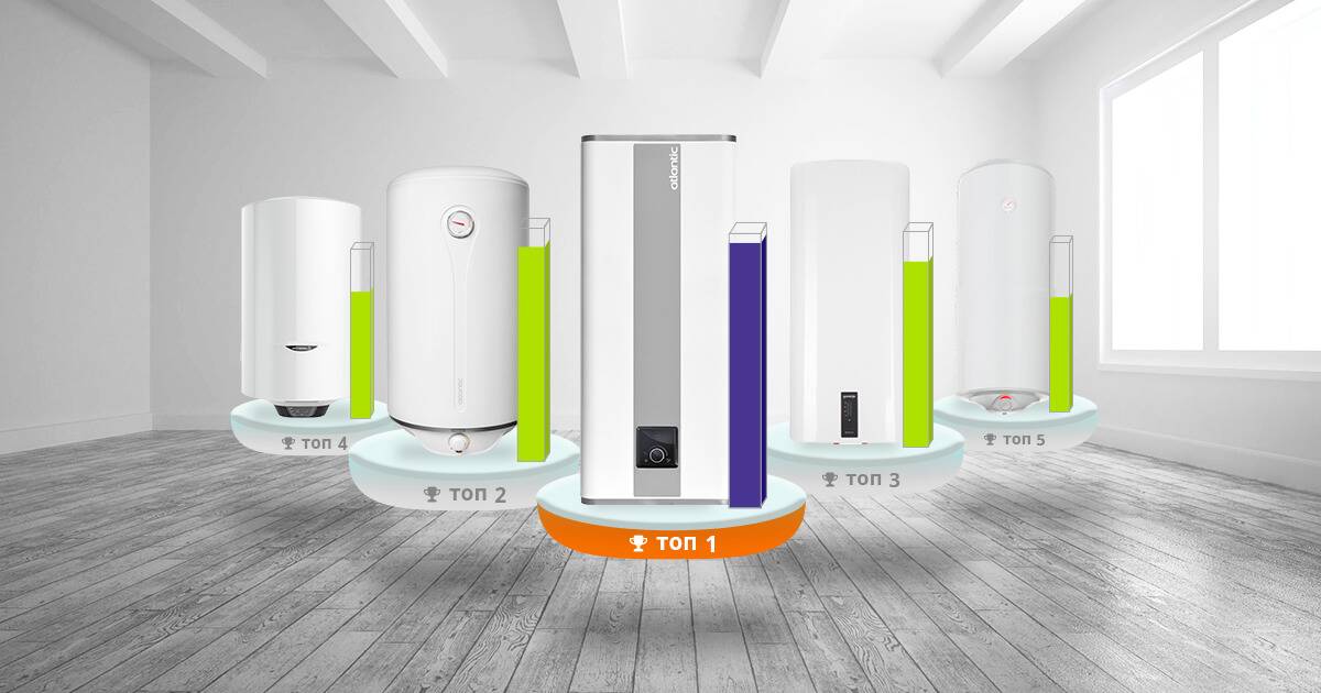 Как выбрать электрический водонагреватель для квартиры или частного дома: виды, функции и сравнение лучших моделей