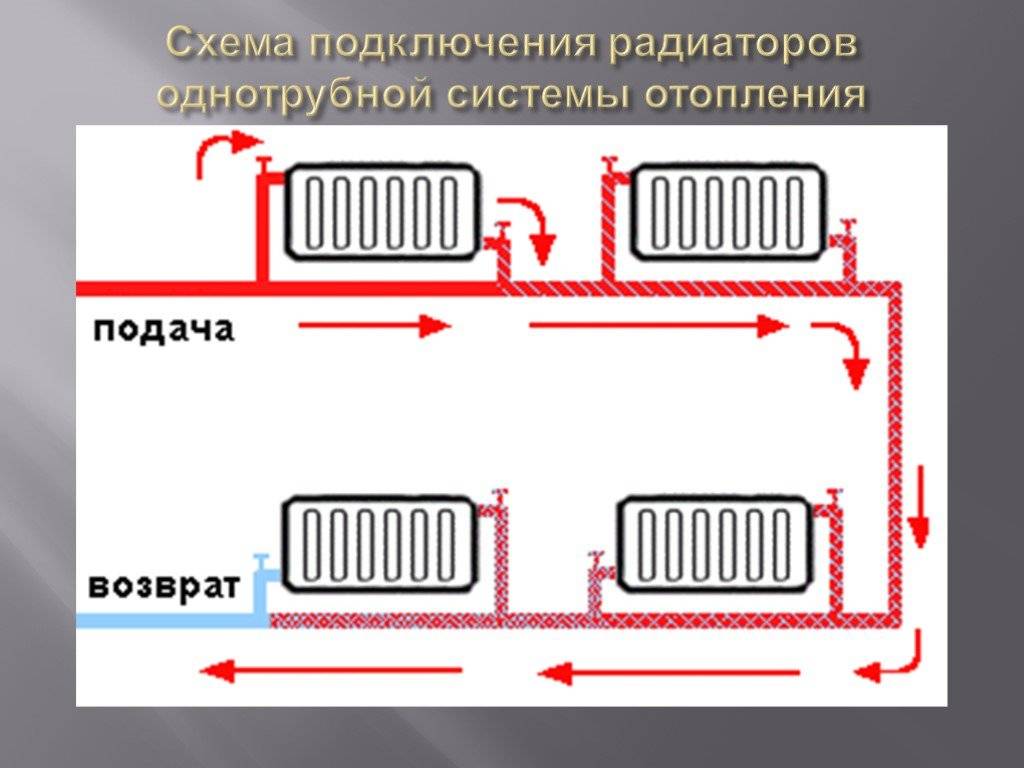 Подключение радиаторов отопления схемы обвязки