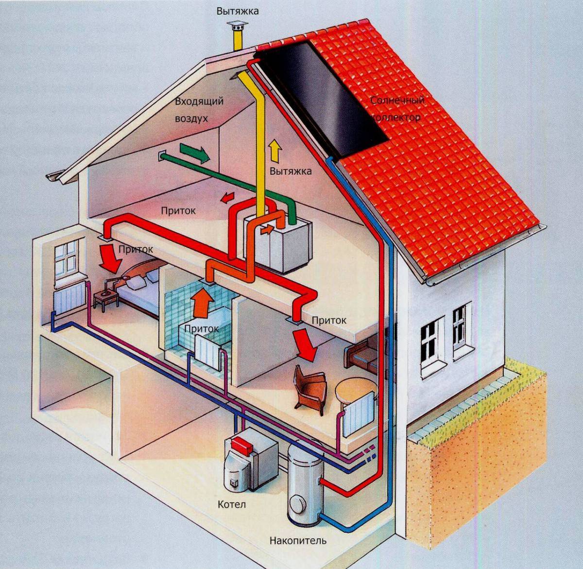Самое экономичное отопление дома. 3 варианта реализации