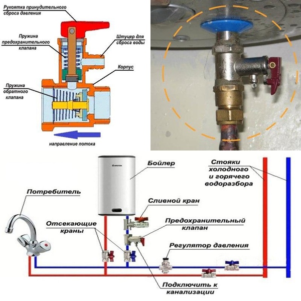 Предохранительный клапан для водонагревателя: принцип работы, выбор и монтаж клапана, видеообзор