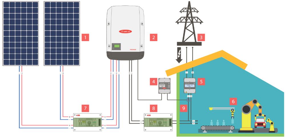 Сетевой преобразователь для солнечной батареи: назначение инвертора