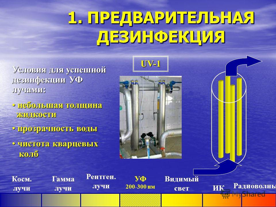 Обеззараживание воды в колодце: видео-инструкция как обеззаразить своими руками, особенности хлорирования, как смягчить, где проверить, фото
