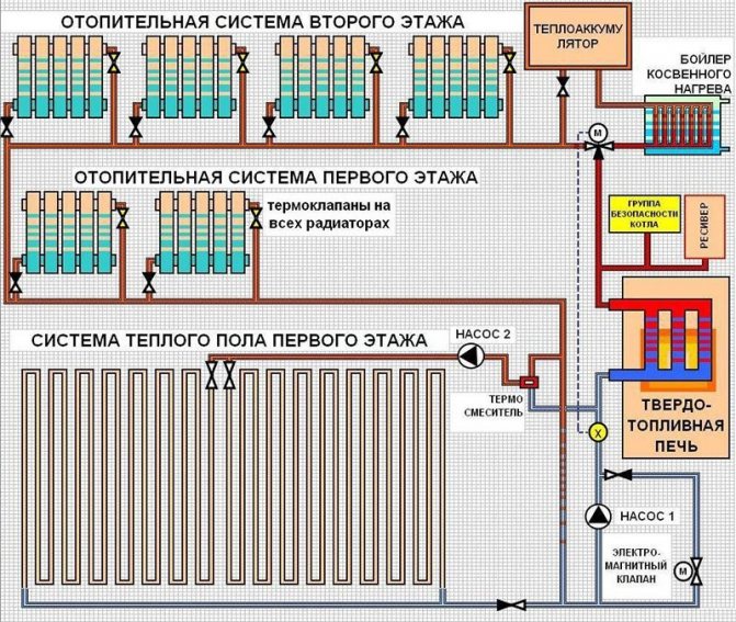 Схемы подключения теплого пола и радиаторов - tokzamer.ru