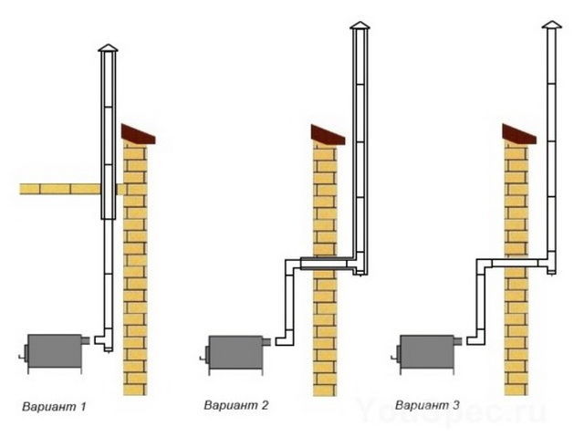 Дымоход для печи своими руками: как правильно построить горизонтальный кирпичный, из какого материала сделать, схема