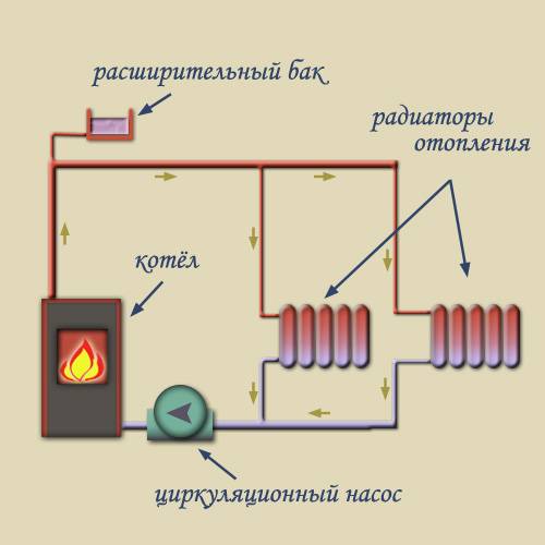 Основные схемы водяного отопления