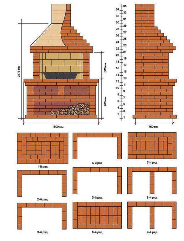 Делаем мангалы и барбекю для дачи по фото из кирпича своими руками