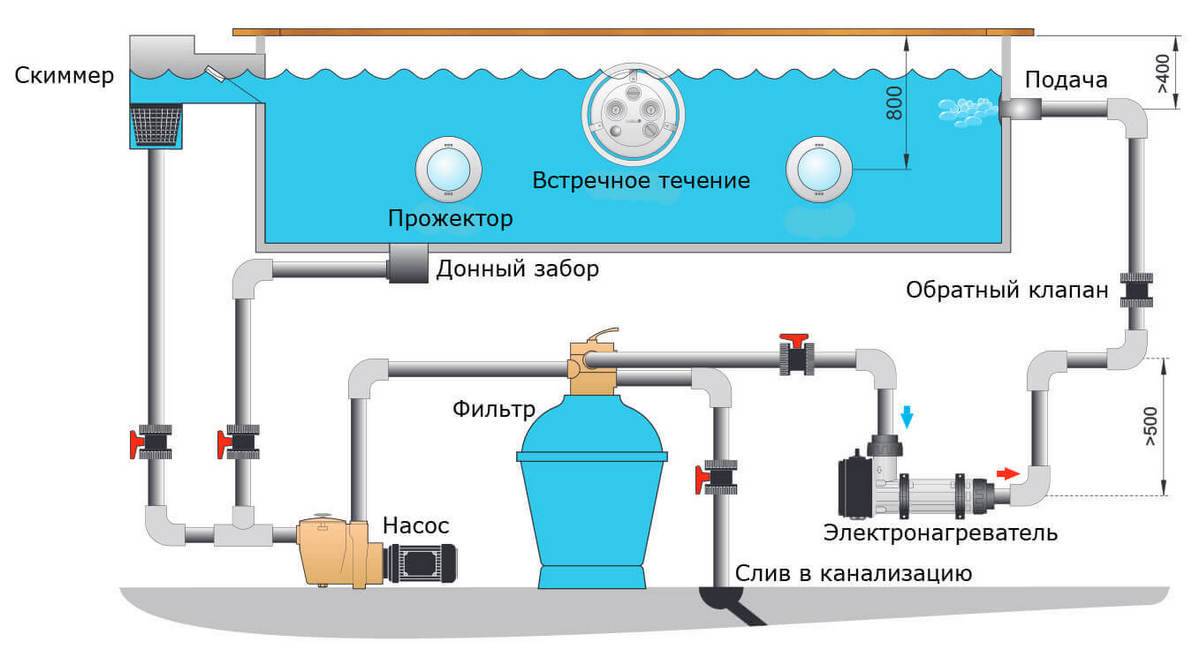 Тепловой насос для бассейна: как выбрать, устройство, установка