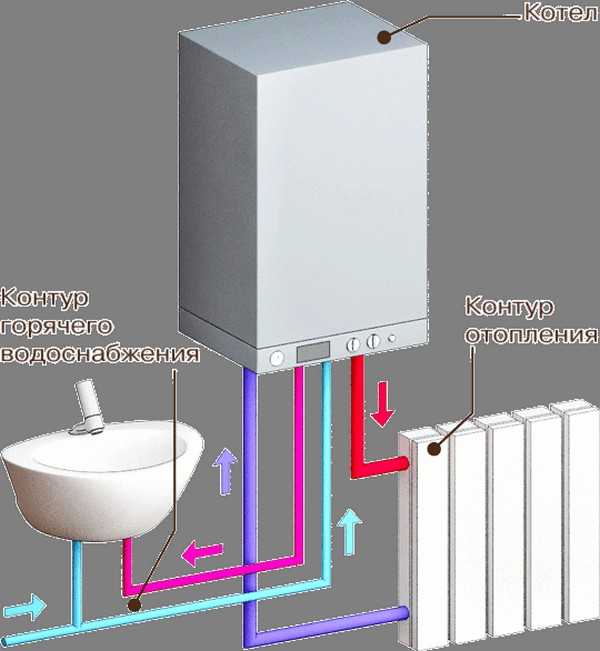 Электрический котел для отопления квартиры