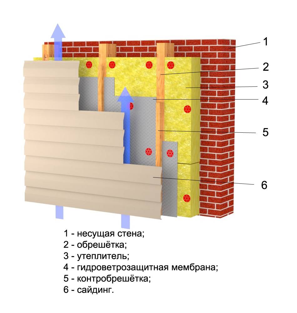 Штукатурный фасад изовер: всё об утеплителе. продукция isover для вентилируемых фасадов: материалы и их характеристики для понимания чем лучше утеплить дом нужно учесть несколько факторов