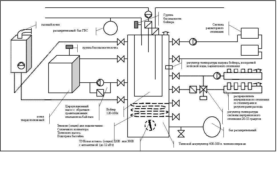 Схема обвязки твердотопливного котла, соединение с буферной емкостью