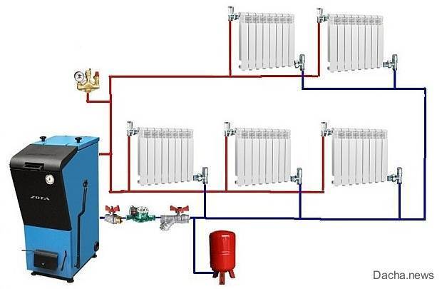 Как устроить отопление частного дома без газа?