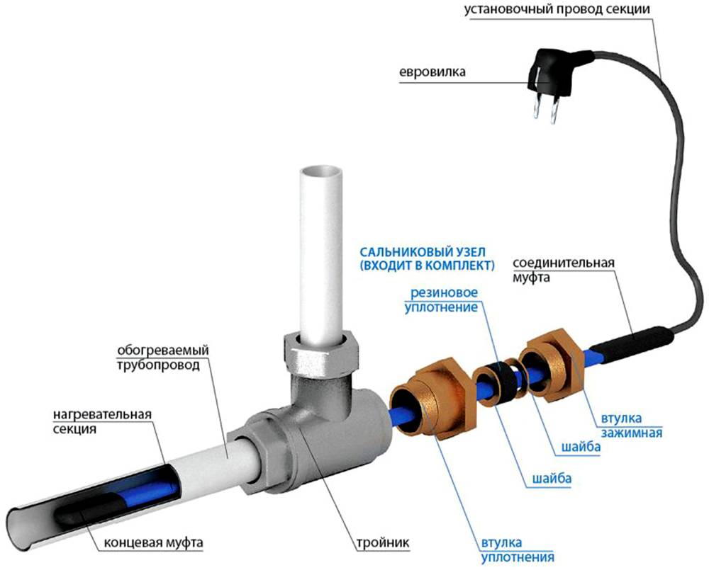 Греющий кабель для водопровода: прокладка в трубах, нагревательный элемент для обогрева водопроводной трубы внутри