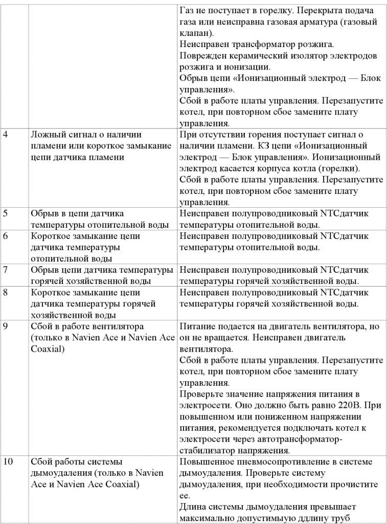 Ошибки котлов навьен. Ошибка 12 Навьен газовый котел. Ошибка 12 газовый котел. Газовый котёл Navien ошибка 02. Коды неисправностей котлов Навьен.