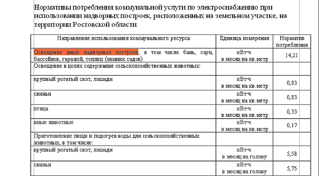 Всё, что необходимо знать потребителю для определения среднего расхода электроэнергии в квартире за месяц