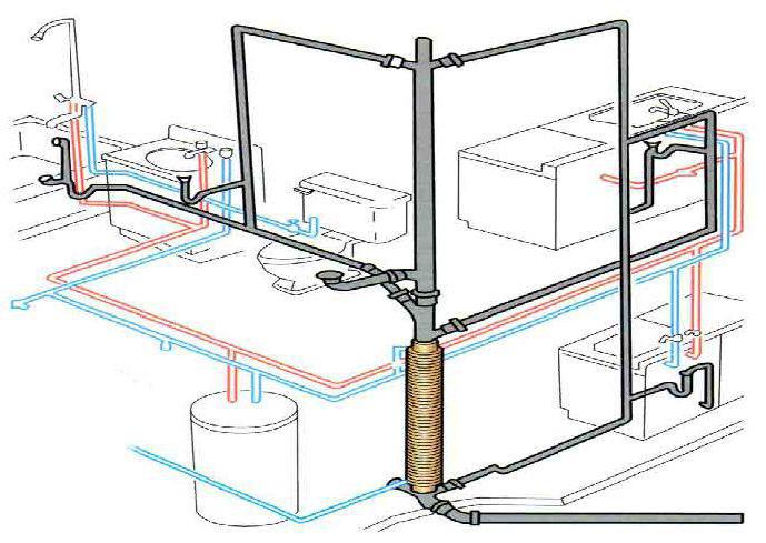 Монтаж водоснабжения: установка систем холодного и горячего снабжения, варианты замкнутого типа