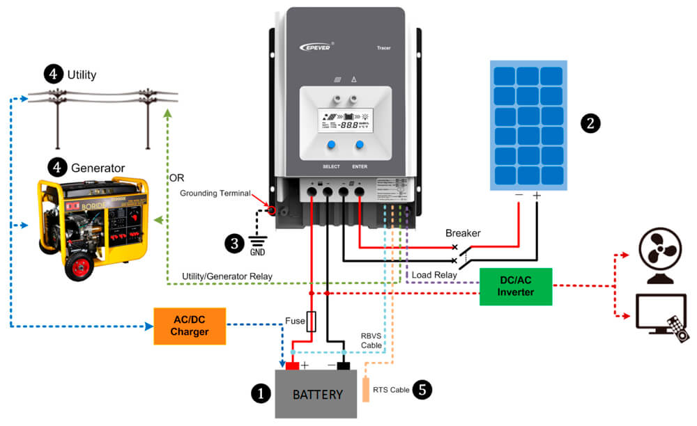Контроллер заряда: для акб от солнечных батарей, mppt контроллер