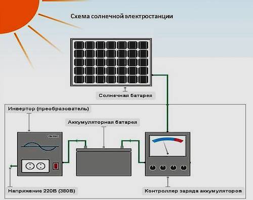 Сделать контроллер заряда для солнечной батареи в два счета!