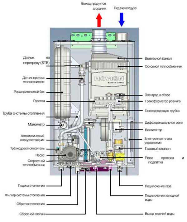Газовый котел navien deluxe 24 квт: отзывы владельцев, инструкция для настенных двухконтурных моделей, а также технические характеристики