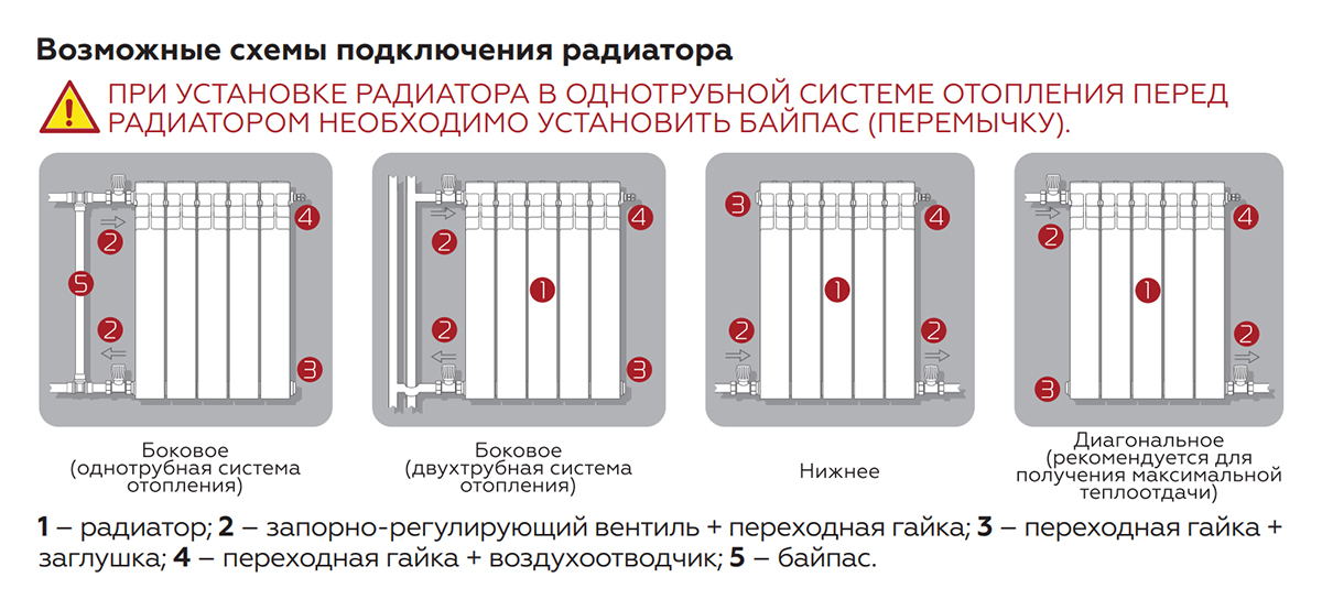 Подключение отопления мурино 2024 Как установить биметаллический радиатор отопления своими руками? Как правильно у