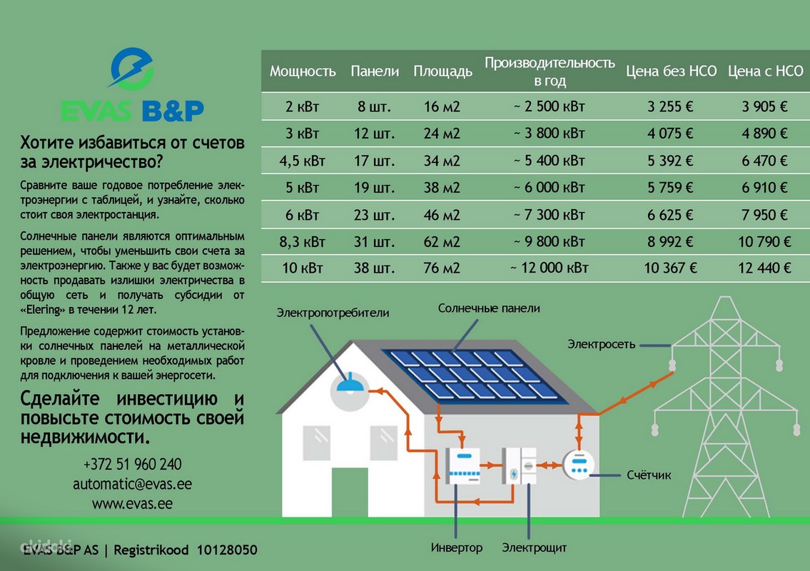 Как рассчитать мощность солнечной электростанции для дома и повысить кпд модулей на supersadovnik.ru