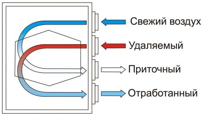 Расчет калорифера