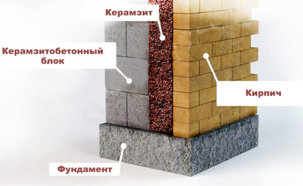 Утепление стен керамзитом: расчет толщины слоя, технология утепления для частного дома и недостатки по отзывам потребителей
