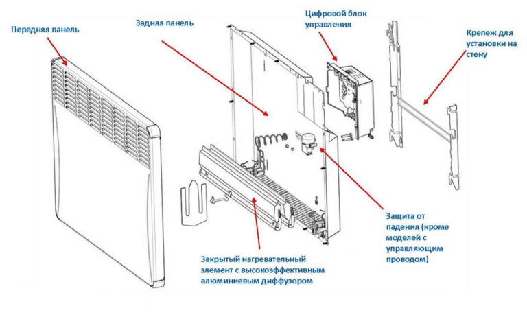 Установка электрического конвектора на стену нормы и правила