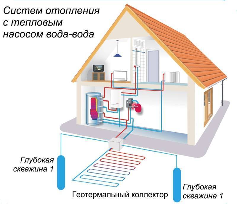 Как работает тепловой насос для отопления дома - схема и видео